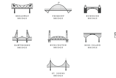 Scientech Engineers bridges